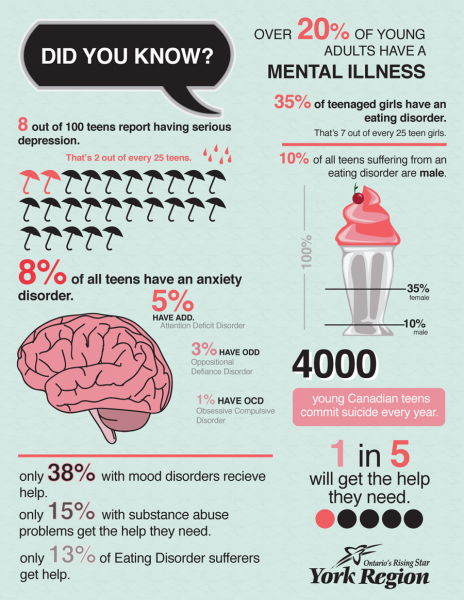infographic on teen mental health